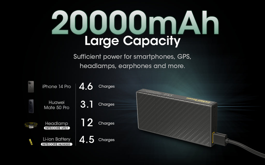 Carbo 20000 Ultra Lightweight 20000mAh Carbon Fiber Quick-Charge Power Bank