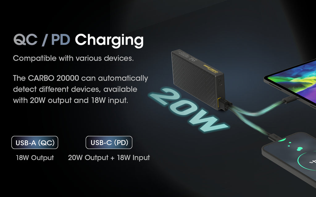 Carbo 20000 Ultra Lightweight 20000mAh Carbon Fiber Quick-Charge Power Bank