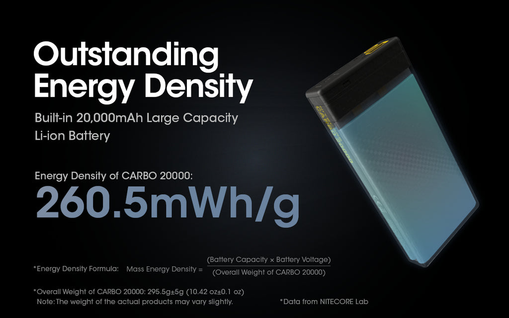 Carbo 20000 Ultra Lightweight 20000mAh Carbon Fiber Quick-Charge Power Bank