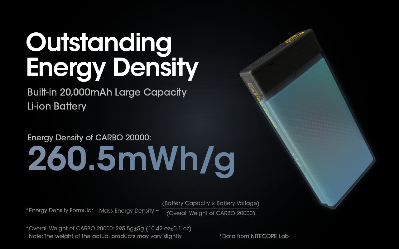 Carbo 20000 Ultra Lightweight 20000mAh Carbon Fiber Quick-Charge Power Bank