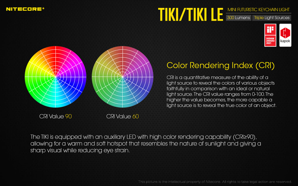 Tiki Mini Futuristic LED Keychain Light 300 Lumens