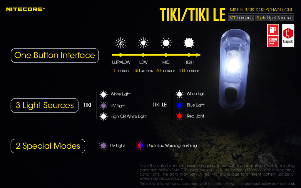 Tiki Mini Futuristic LED Keychain Light 300 Lumens