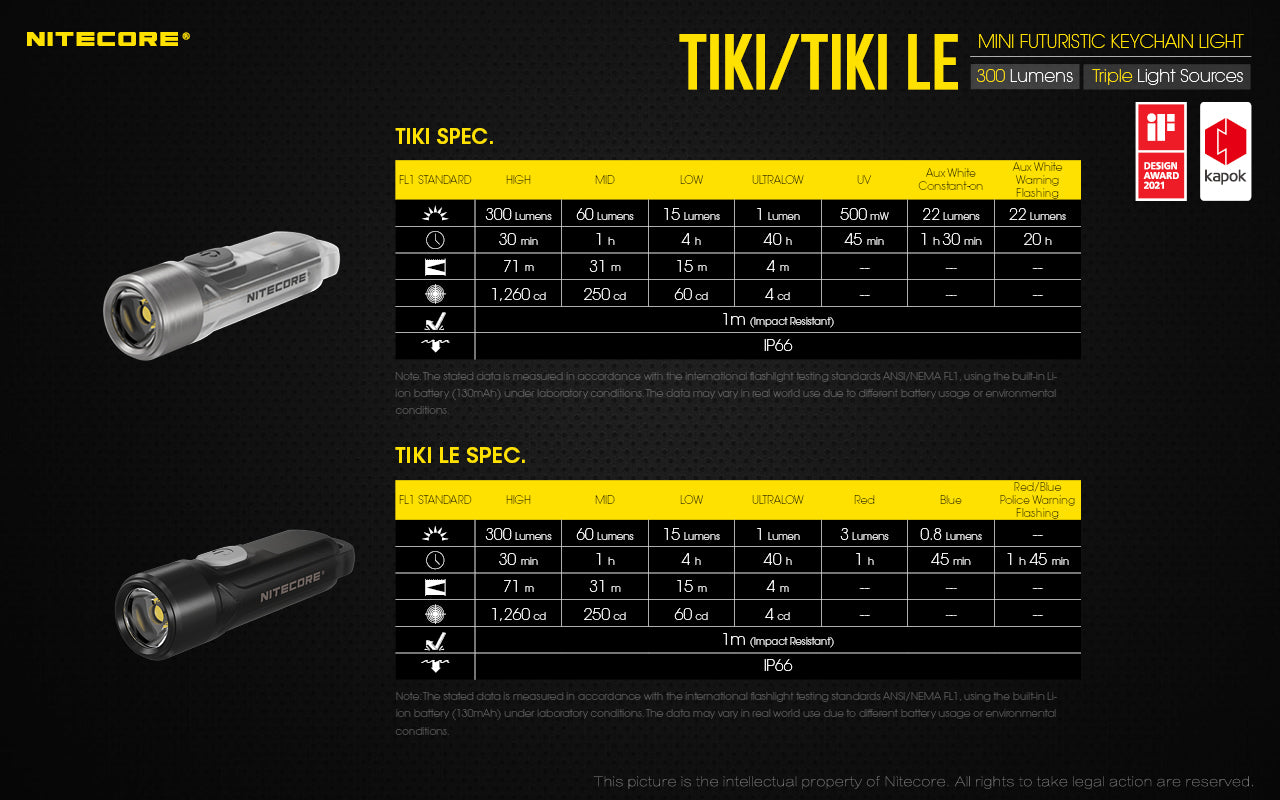 Tiki Mini Futuristic LED Keychain Light 300 Lumens