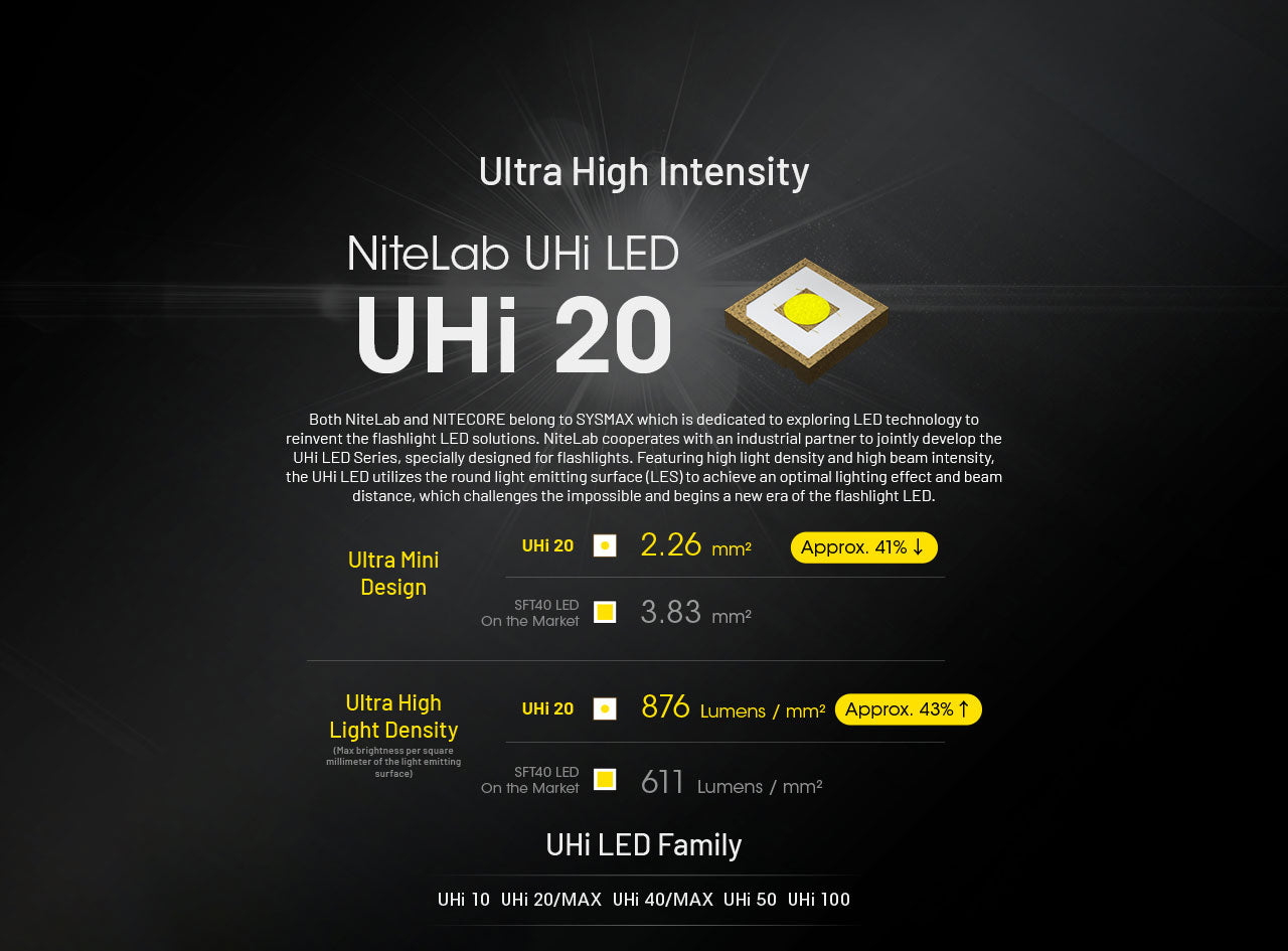 EDC27 UHI Flashlight