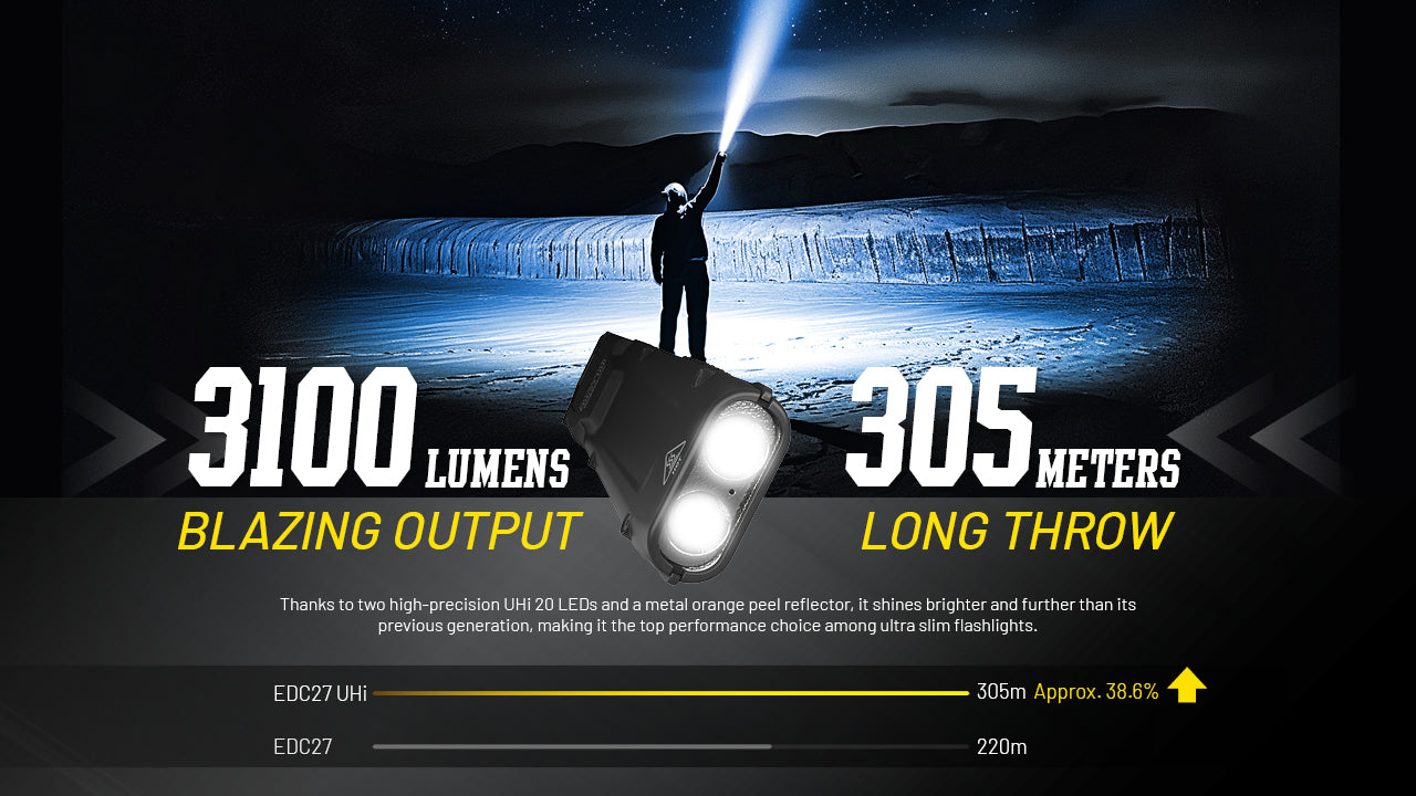 EDC27 UHI Flashlight