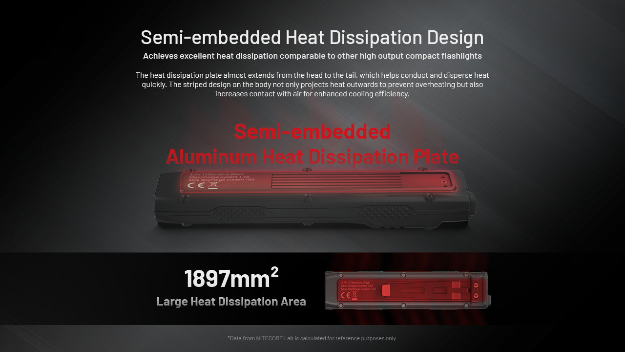 EDC27 UHI Flashlight