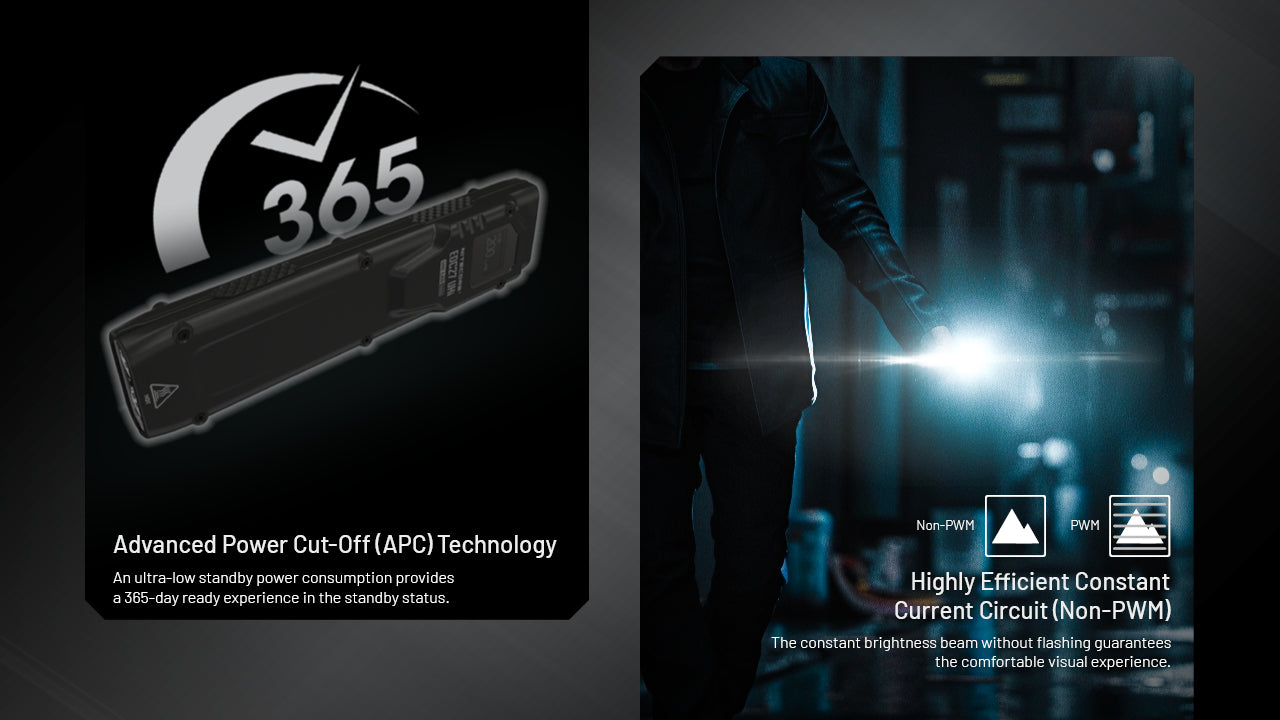 EDC27 UHI Flashlight