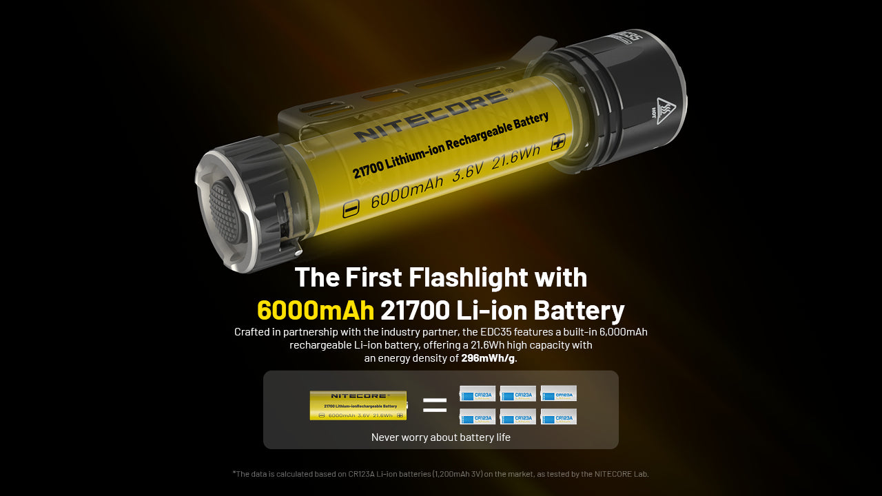 EDC35 5000 Lumen EDC Flashlight
