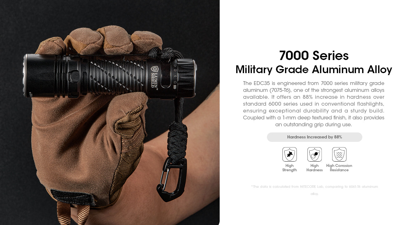 EDC35 5000 Lumen EDC Flashlight