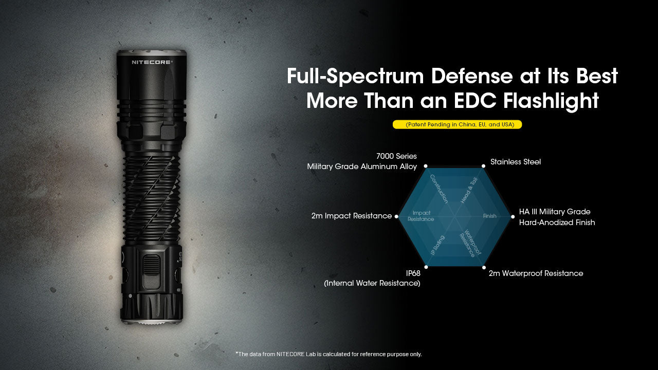 EDC35 5000 Lumen EDC Flashlight