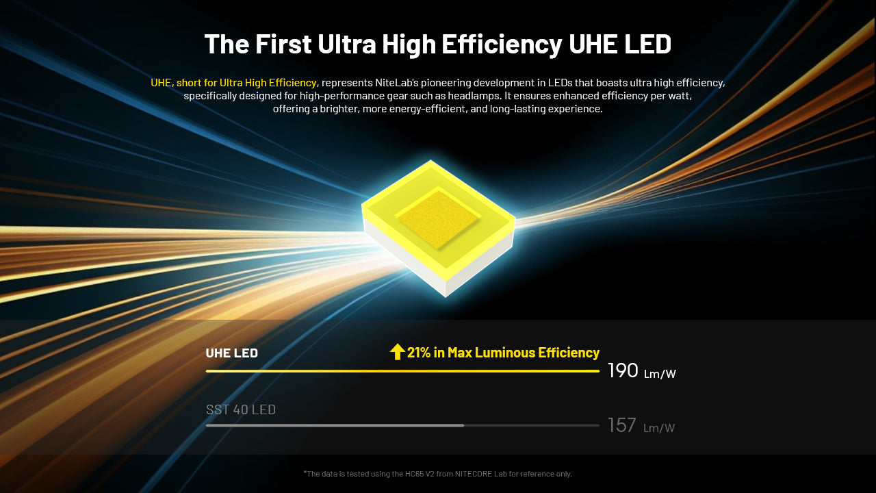 HC65 UHE Ultra High Triple Output Metal Headlamp 2000Lumen