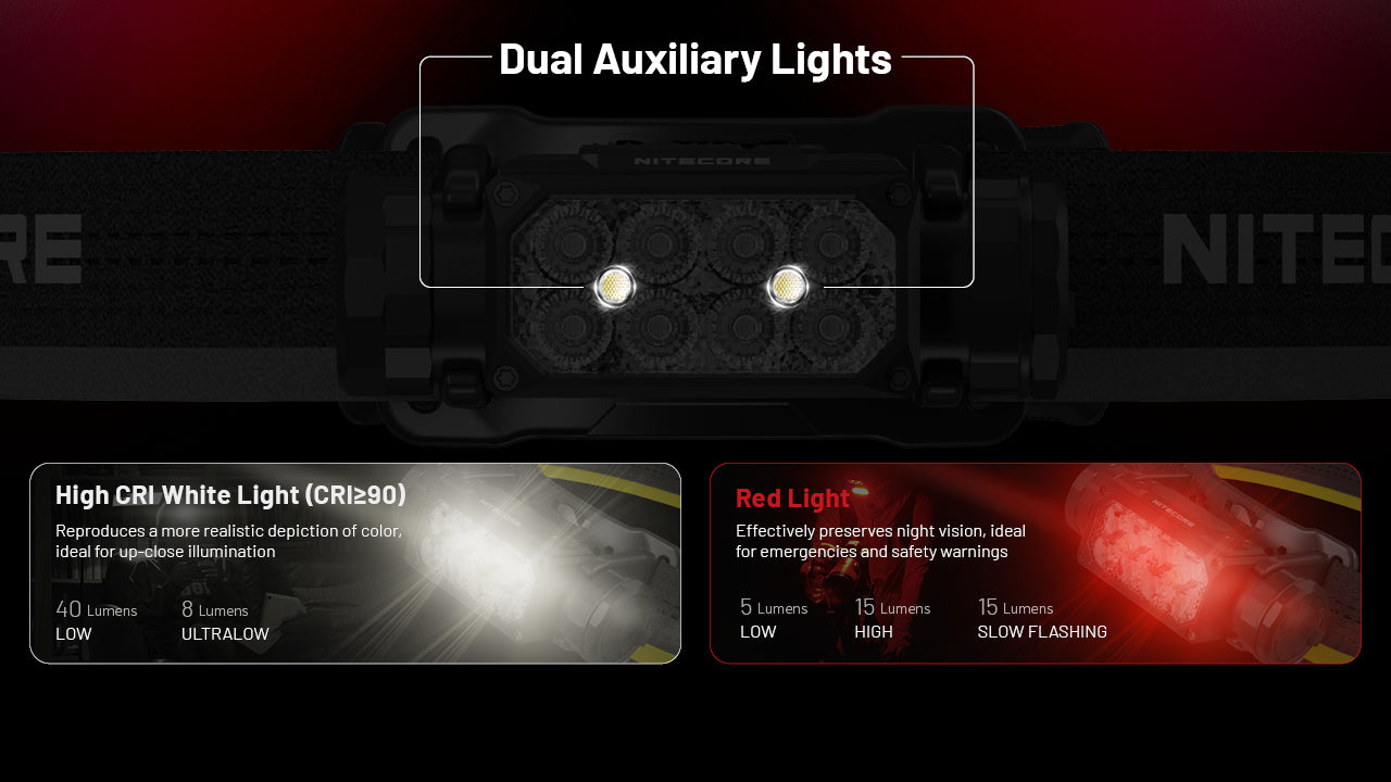 HC65 UHE Ultra High Triple Output Metal Headlamp 2000Lumen