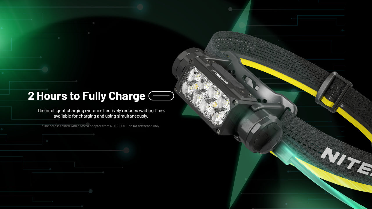 HC65 UHE Ultra High Triple Output Metal Headlamp 2000Lumen