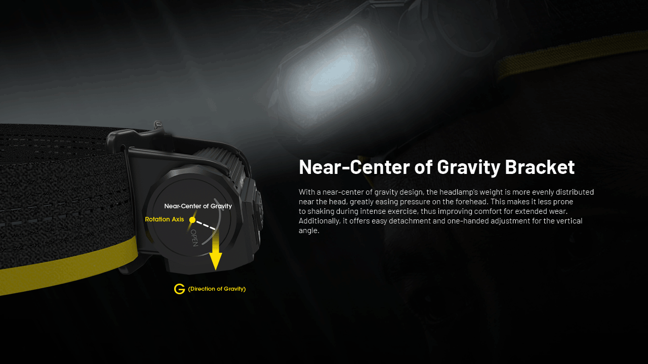 HC65 UHE Ultra High Triple Output Metal Headlamp 2000Lumen
