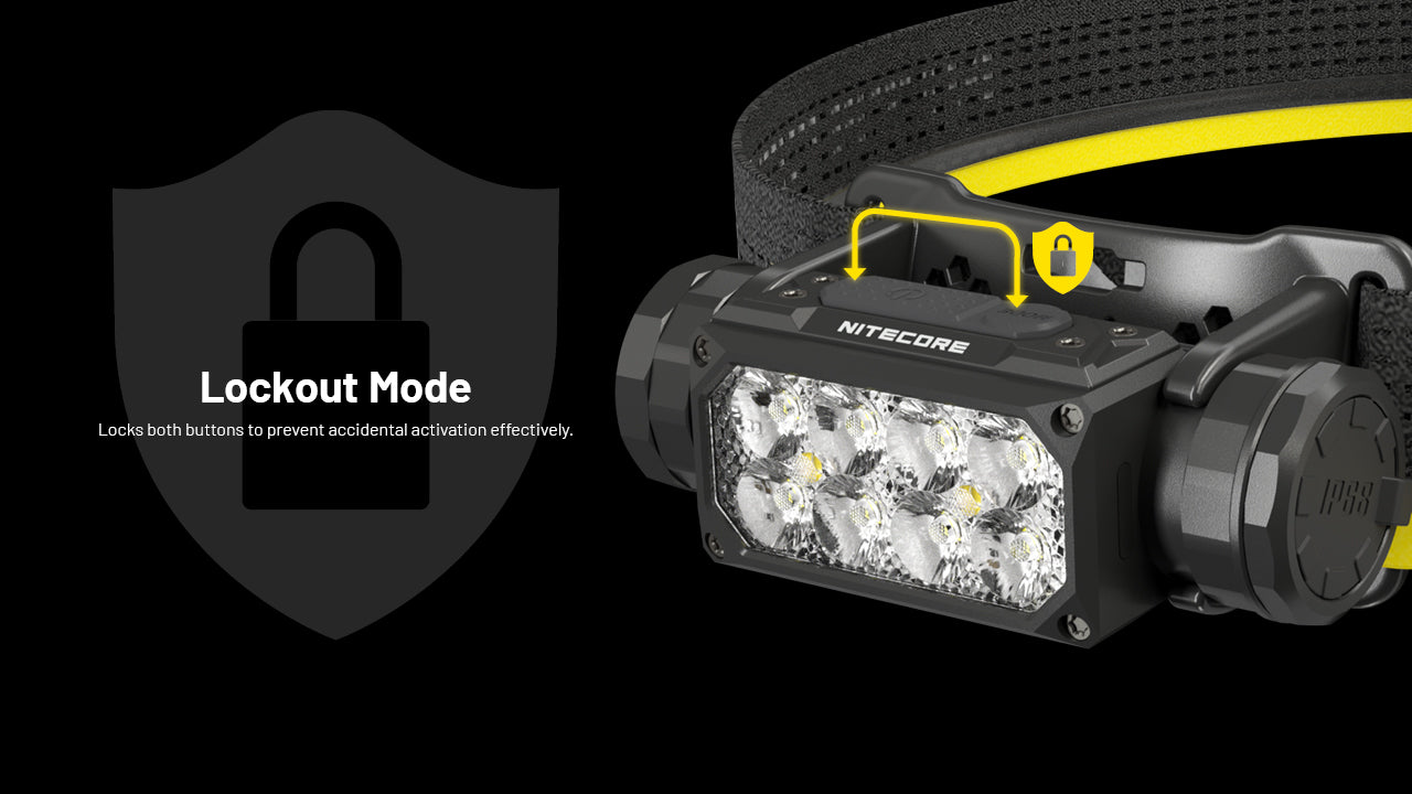 HC65 UHE Ultra High Triple Output Metal Headlamp 2000Lumen