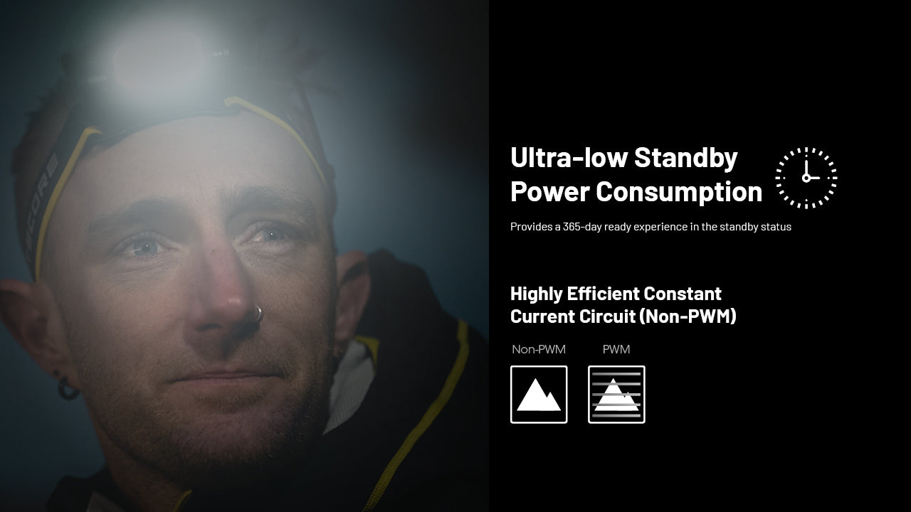 HC65 UHE Ultra High Triple Output Metal Headlamp 2000Lumen