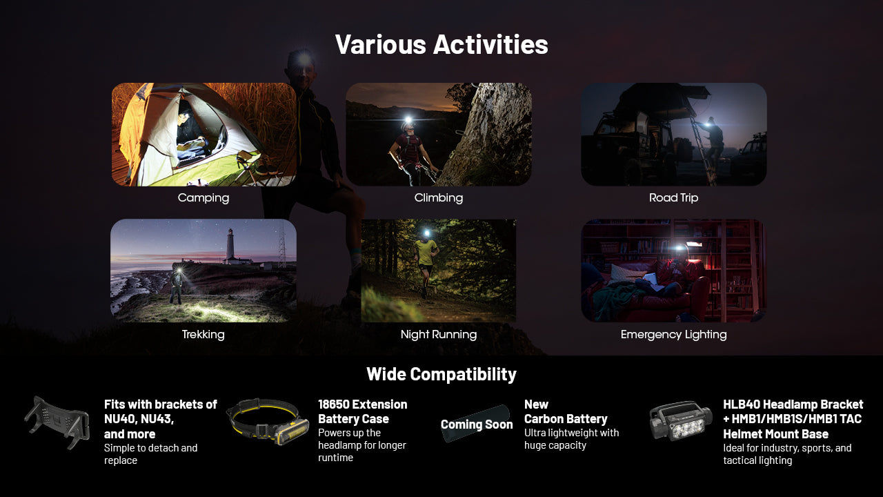 HC65 UHE Ultra High Triple Output Metal Headlamp 2000Lumen