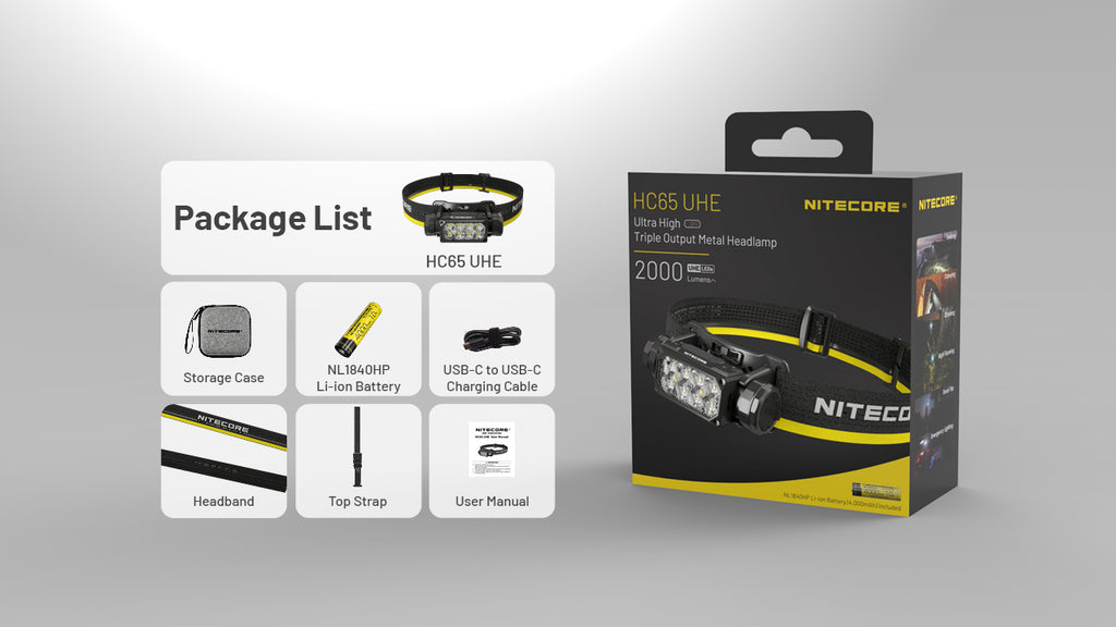 HC65 UHE Ultra High Triple Output Metal Headlamp 2000Lumen
