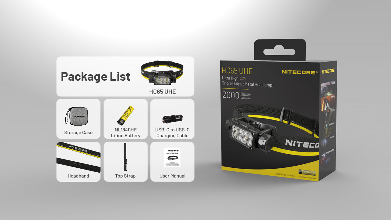 HC65 UHE Ultra High Triple Output Metal Headlamp 2000Lumen