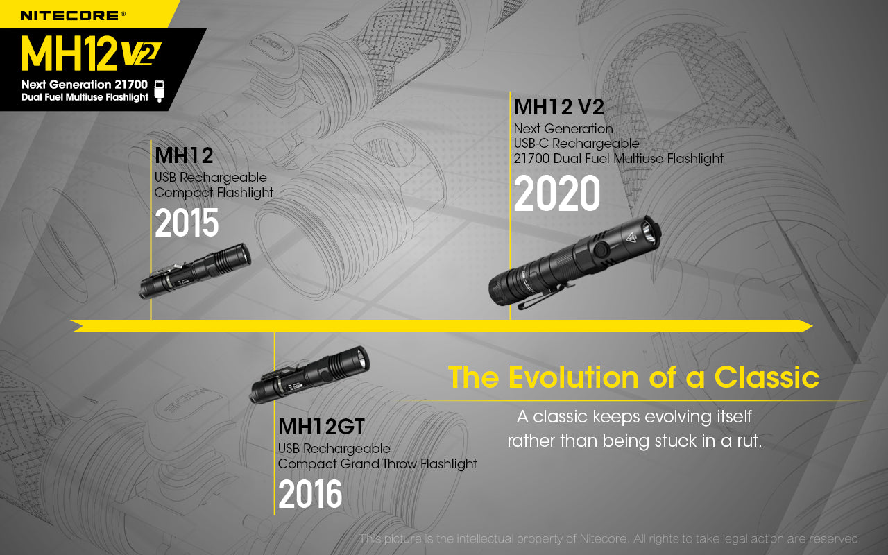 MH12 v2 1200 Lumen USB-C Rechargeable Tactical Flashlight