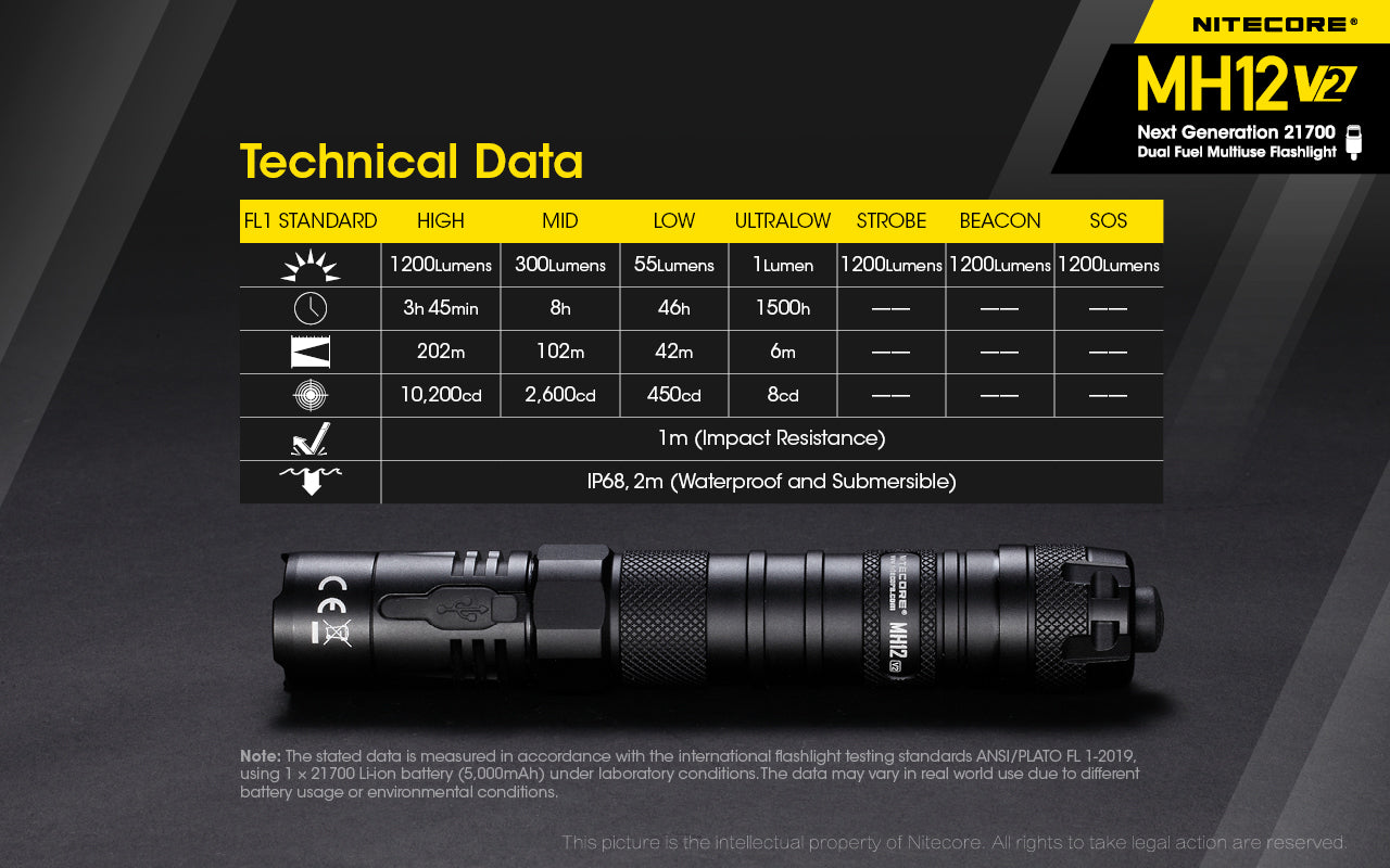 MH12 v2 1200 Lumen USB-C Rechargeable Tactical Flashlight