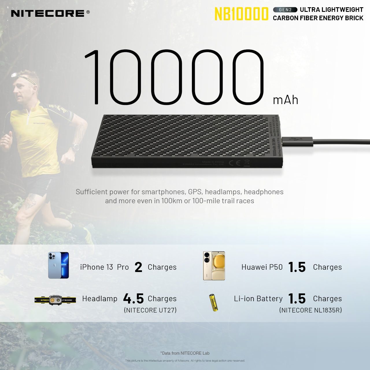 NB10000 Gen3 Ultra-Slim 10000mAh Carbon Fiber Quick-Charge Power Bank
