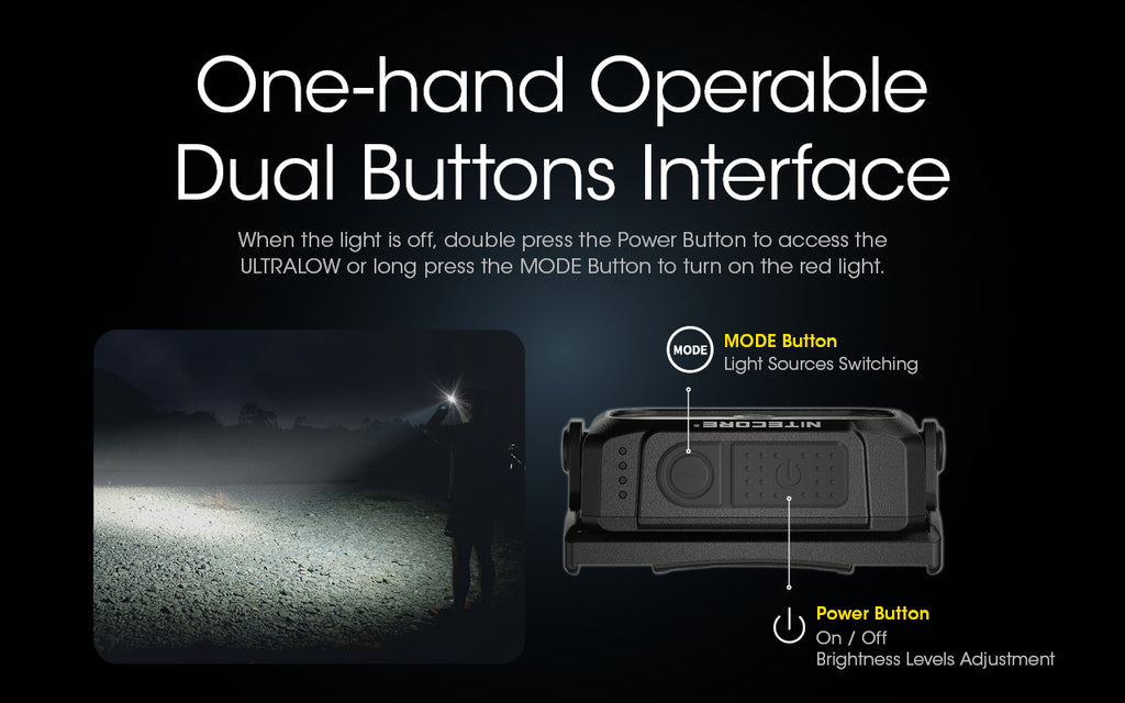 NU25 UL Ultra Lightweight Headlamp