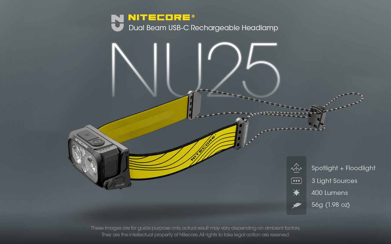 NU25 400L USB-C Rechargeable Headlamp
