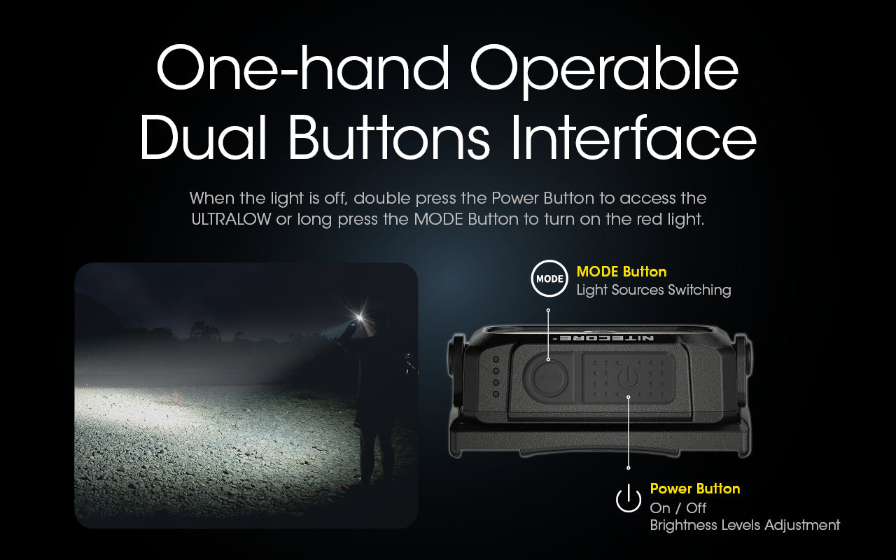 NU25 400L USB-C Rechargeable Headlamp