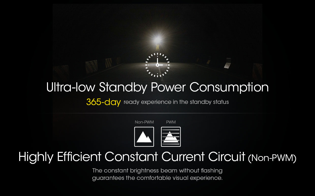 NU25 400L USB-C Rechargeable Headlamp