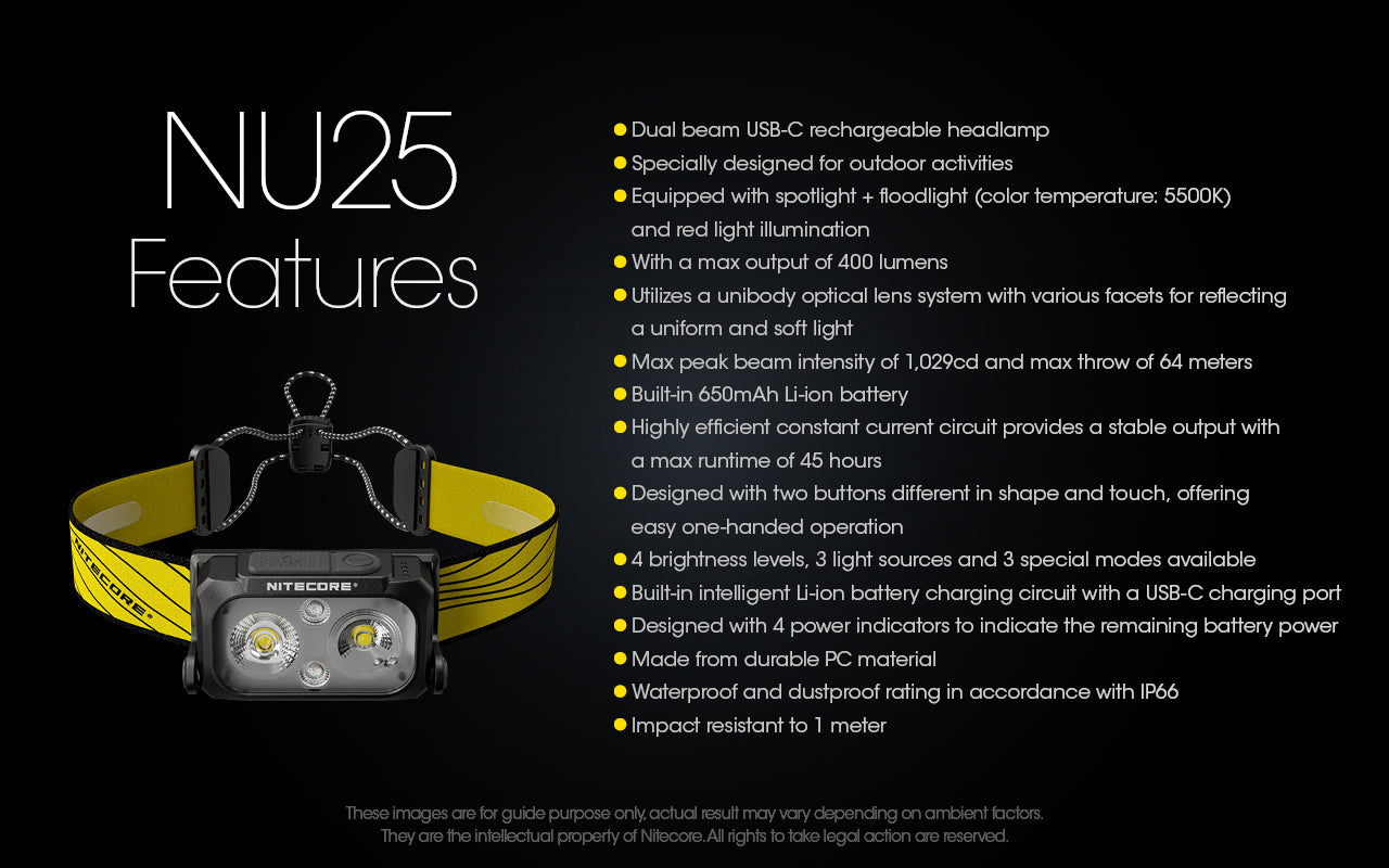 NU25 400L USB-C Rechargeable Headlamp