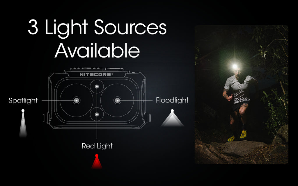 NU25 400L USB-C Rechargeable Headlamp