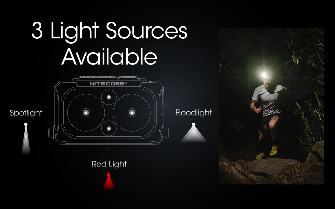NU25 400L USB-C Rechargeable Headlamp