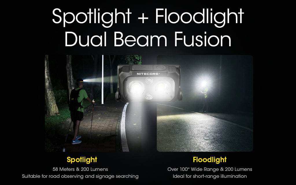 NU25 400L USB-C Rechargeable Headlamp