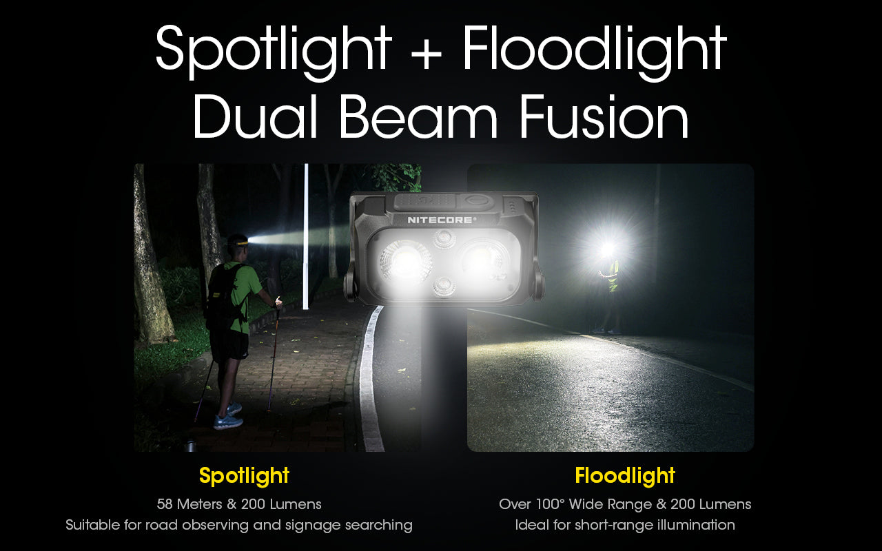 NU25 400L USB-C Rechargeable Headlamp