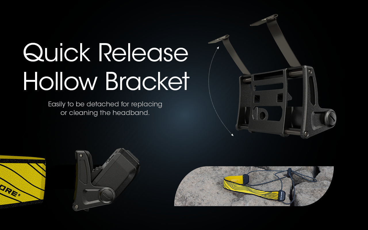 NU25 400L USB-C Rechargeable Headlamp