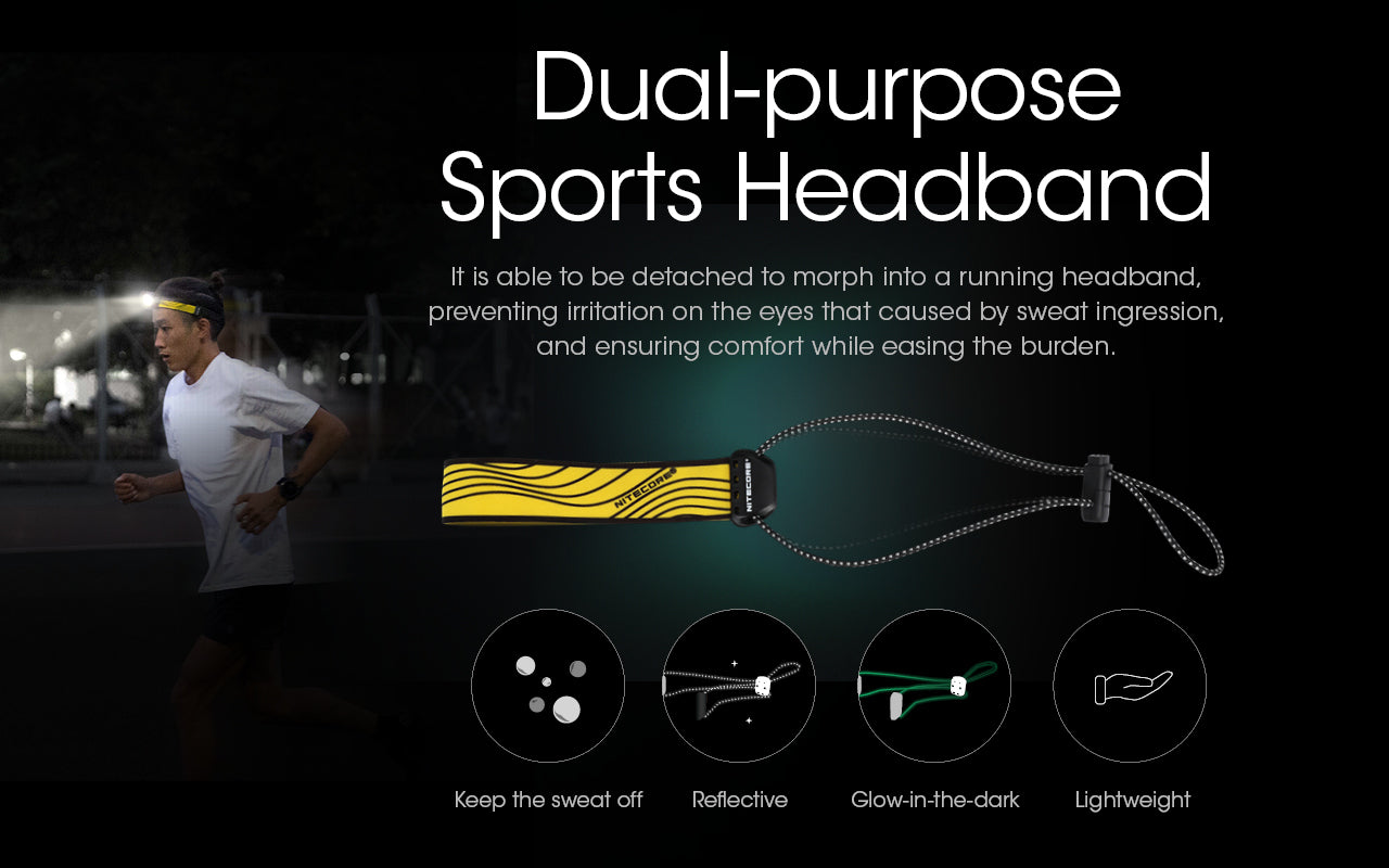NU25 400L USB-C Rechargeable Headlamp