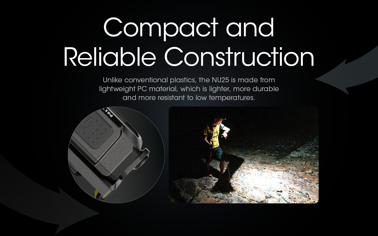 NU25 400L USB-C Rechargeable Headlamp