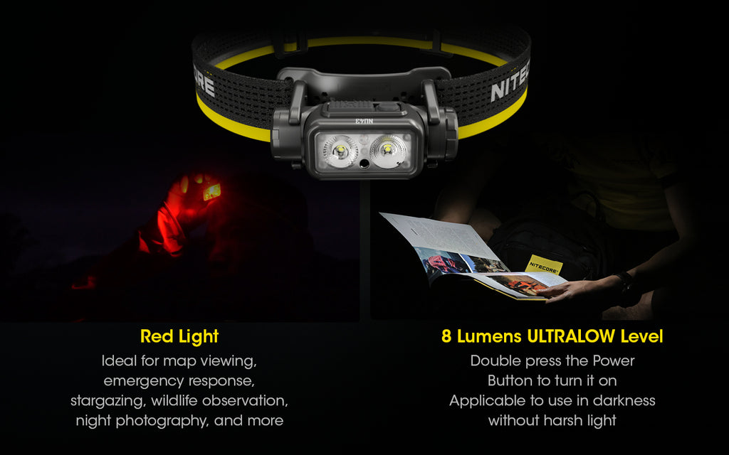 NU43 1400 Lumen Lightweight Headlamp