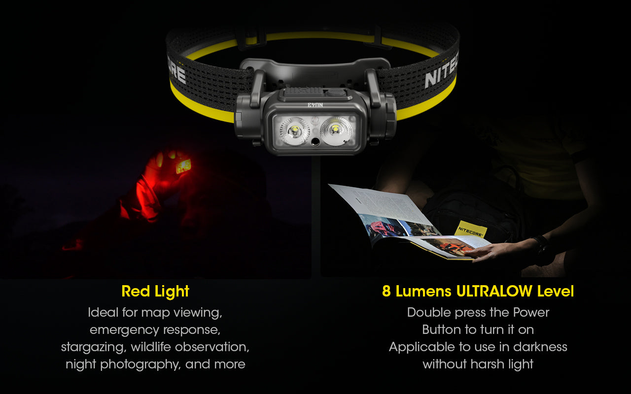 NU43 1400 Lumen Lightweight Headlamp