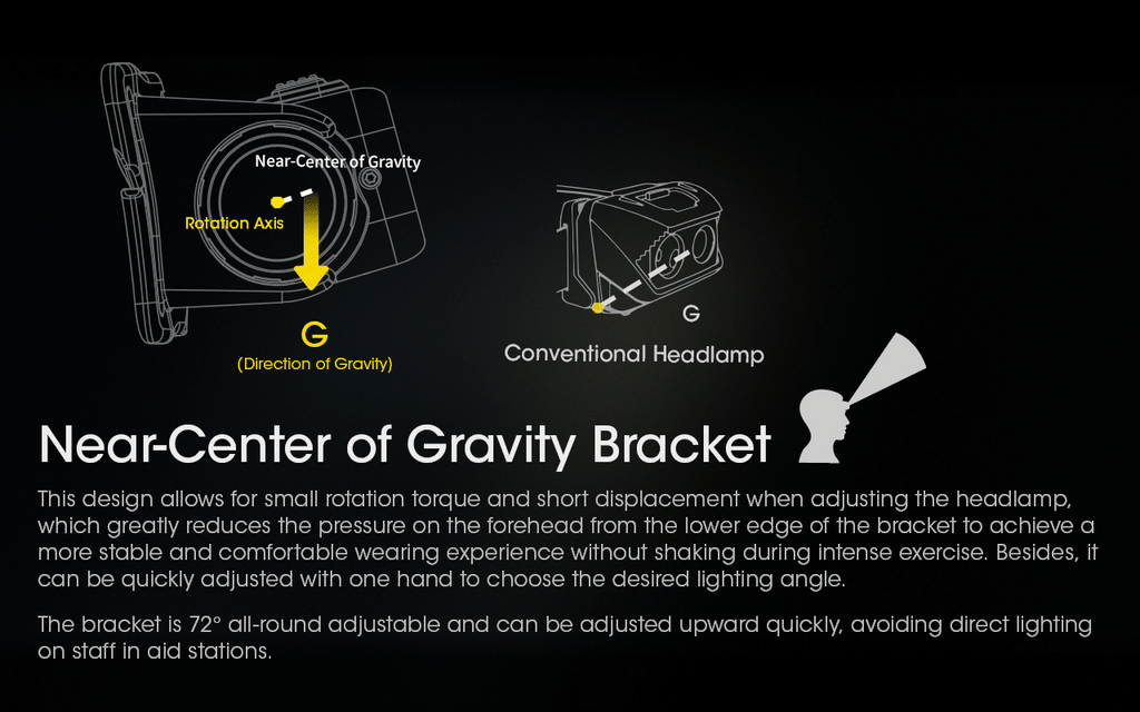 NU43 1400 Lumen Lightweight Headlamp