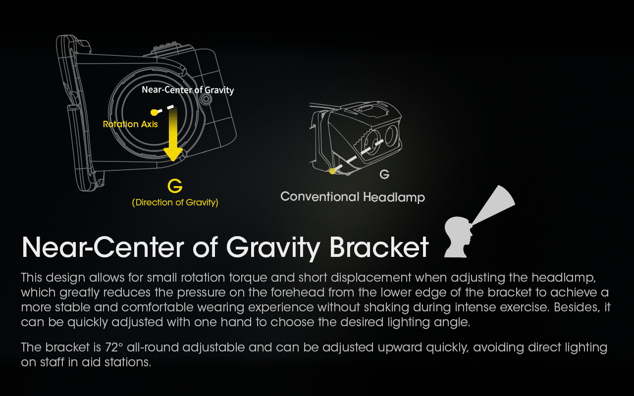NU43 1400 Lumen Lightweight Headlamp