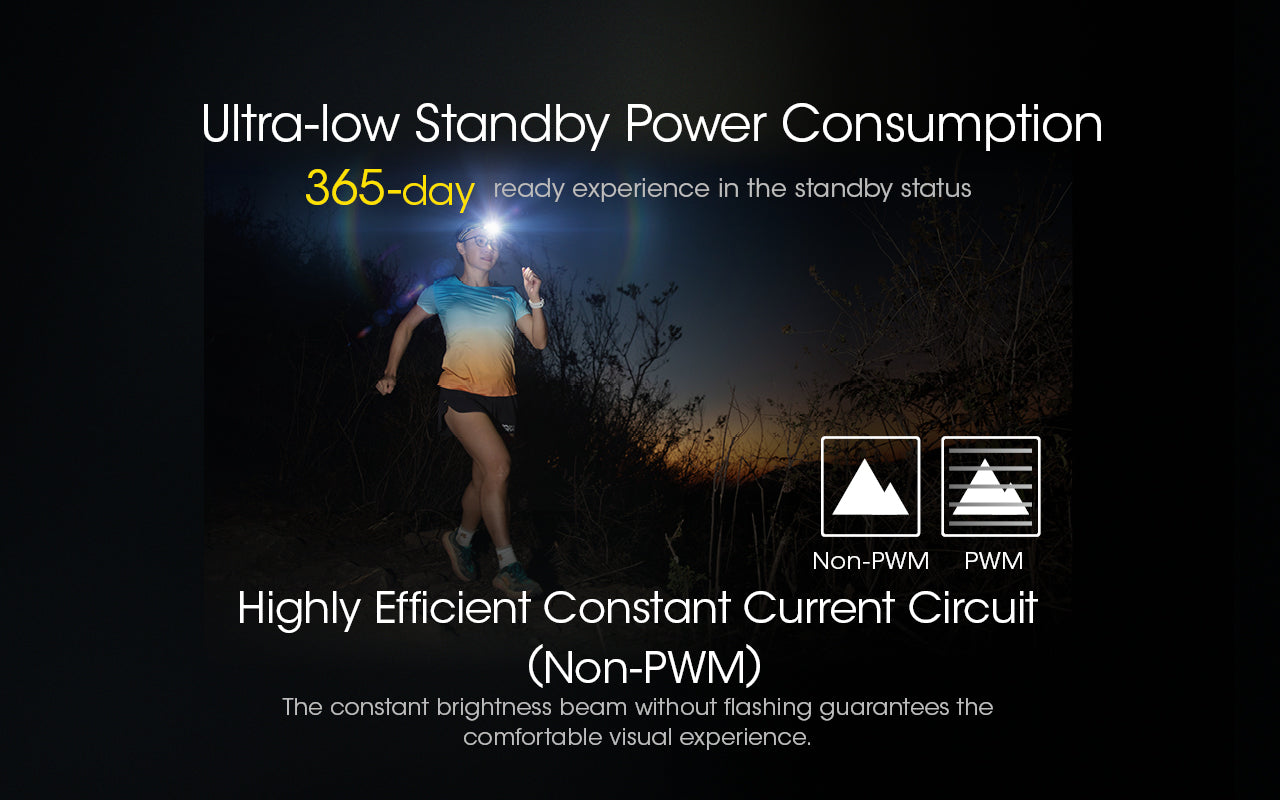 NU43 1400 Lumen Lightweight Headlamp