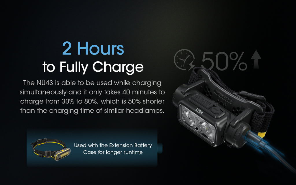 NU43 1400 Lumen Lightweight Headlamp