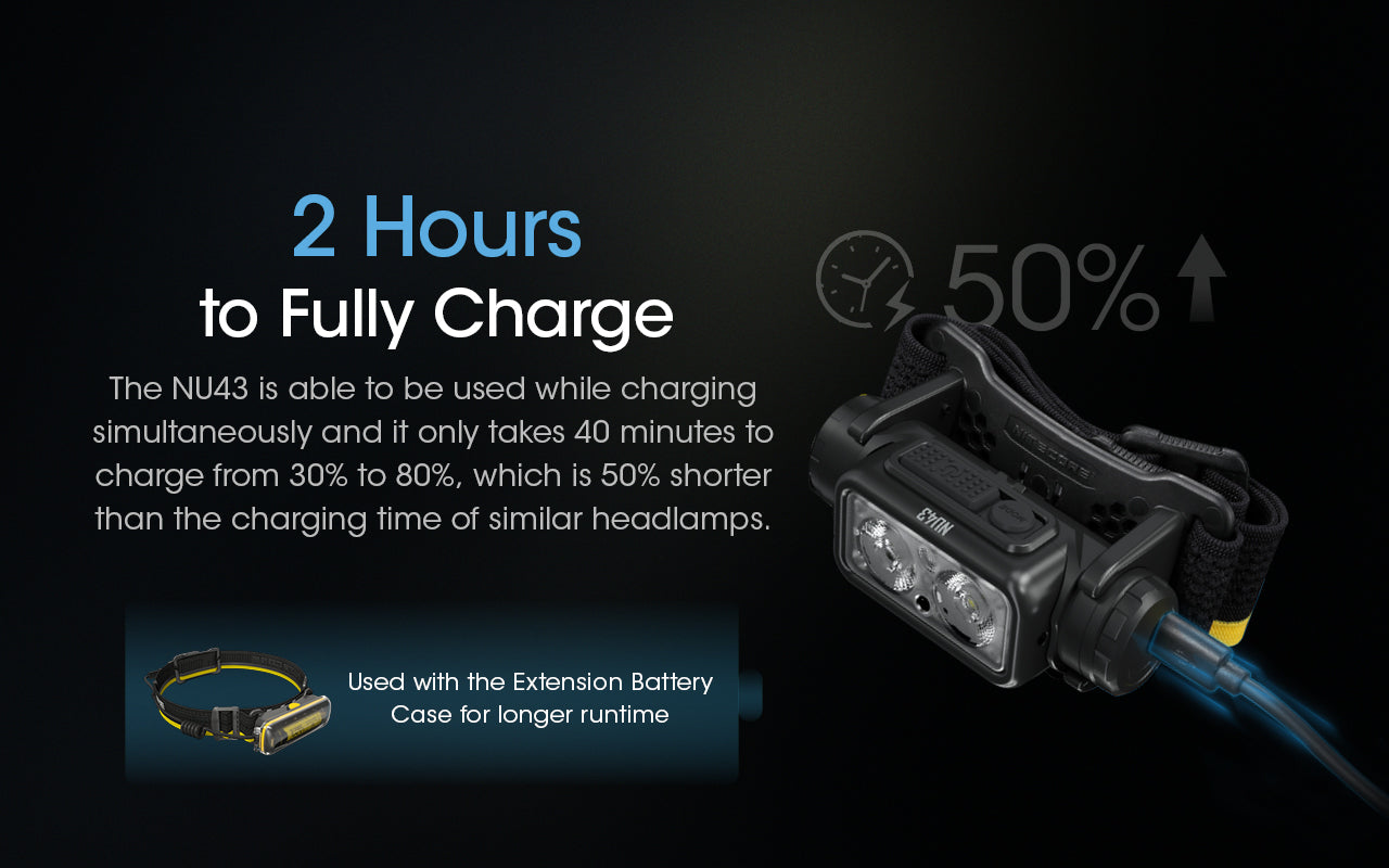 NU43 1400 Lumen Lightweight Headlamp