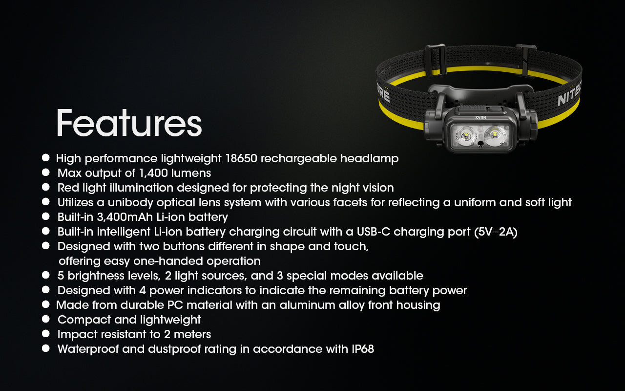 NU43 1400 Lumen Lightweight Headlamp
