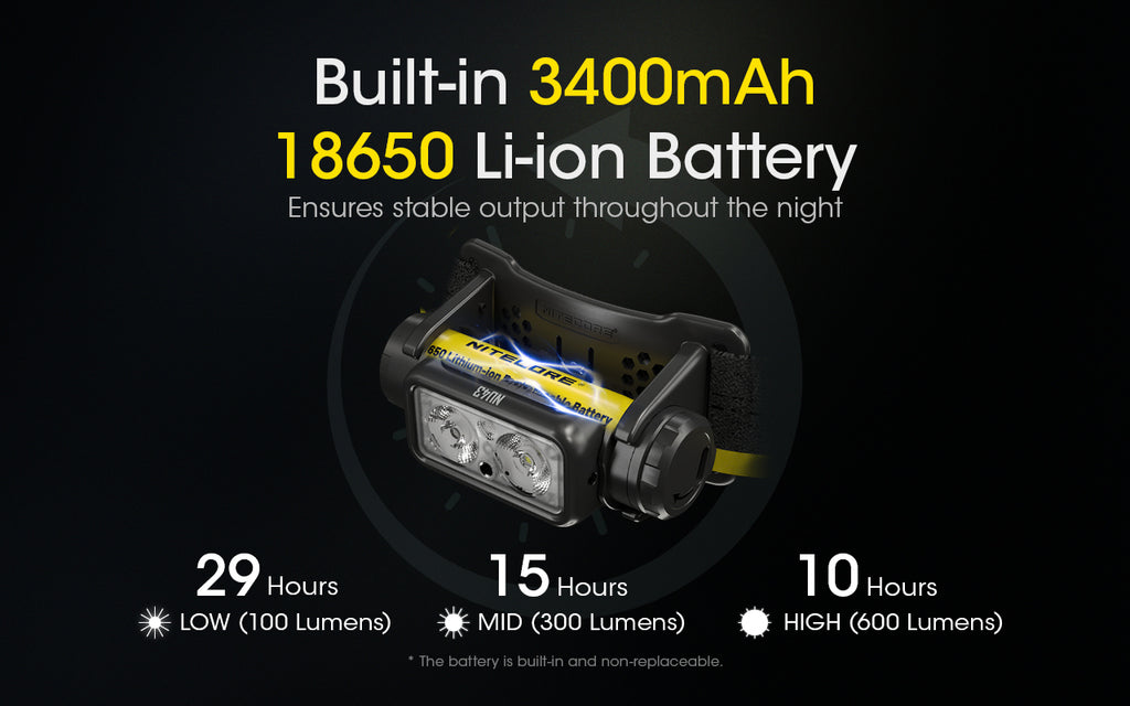 NU43 1400 Lumen Lightweight Headlamp