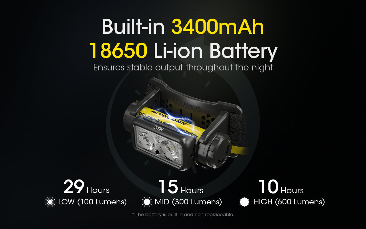 NU43 1400 Lumen Lightweight Headlamp