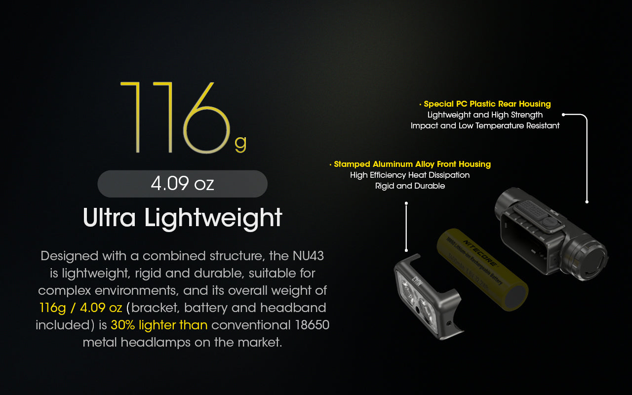 NU43 1400 Lumen Lightweight Headlamp