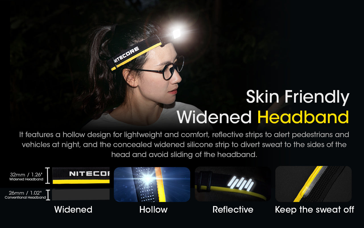 NU43 1400 Lumen Lightweight Headlamp